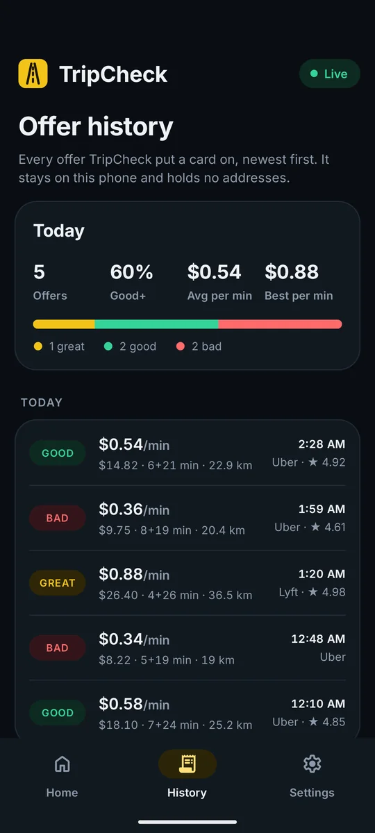 TripChecker's offer history with today's numbers